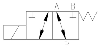 shema elektromagnentno ventila